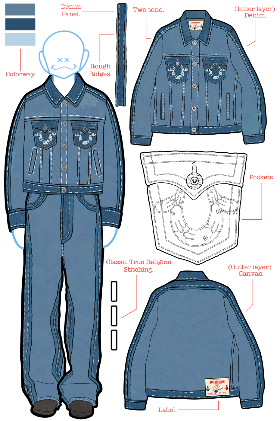 BLU RELIGION DENIM JACKET WNTD Apparel