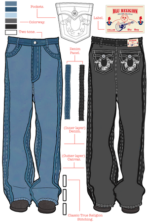 BLU RELIGION DENIM PANTS